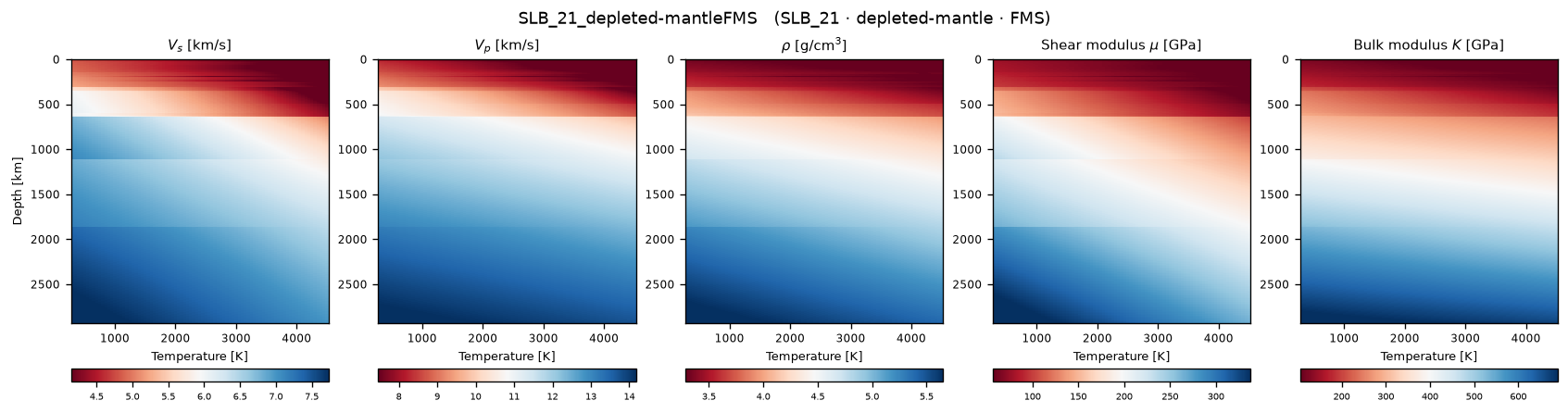 SLB_21_depleted-mantleFMS