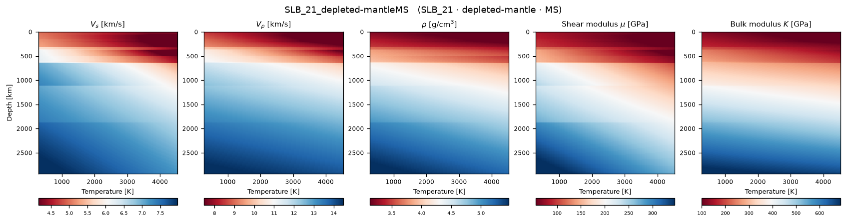 SLB_21_depleted-mantleMS