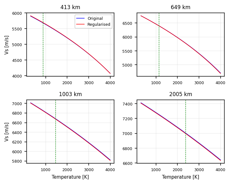 Table regularisation