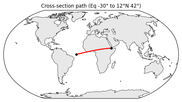 Reference cross-section path